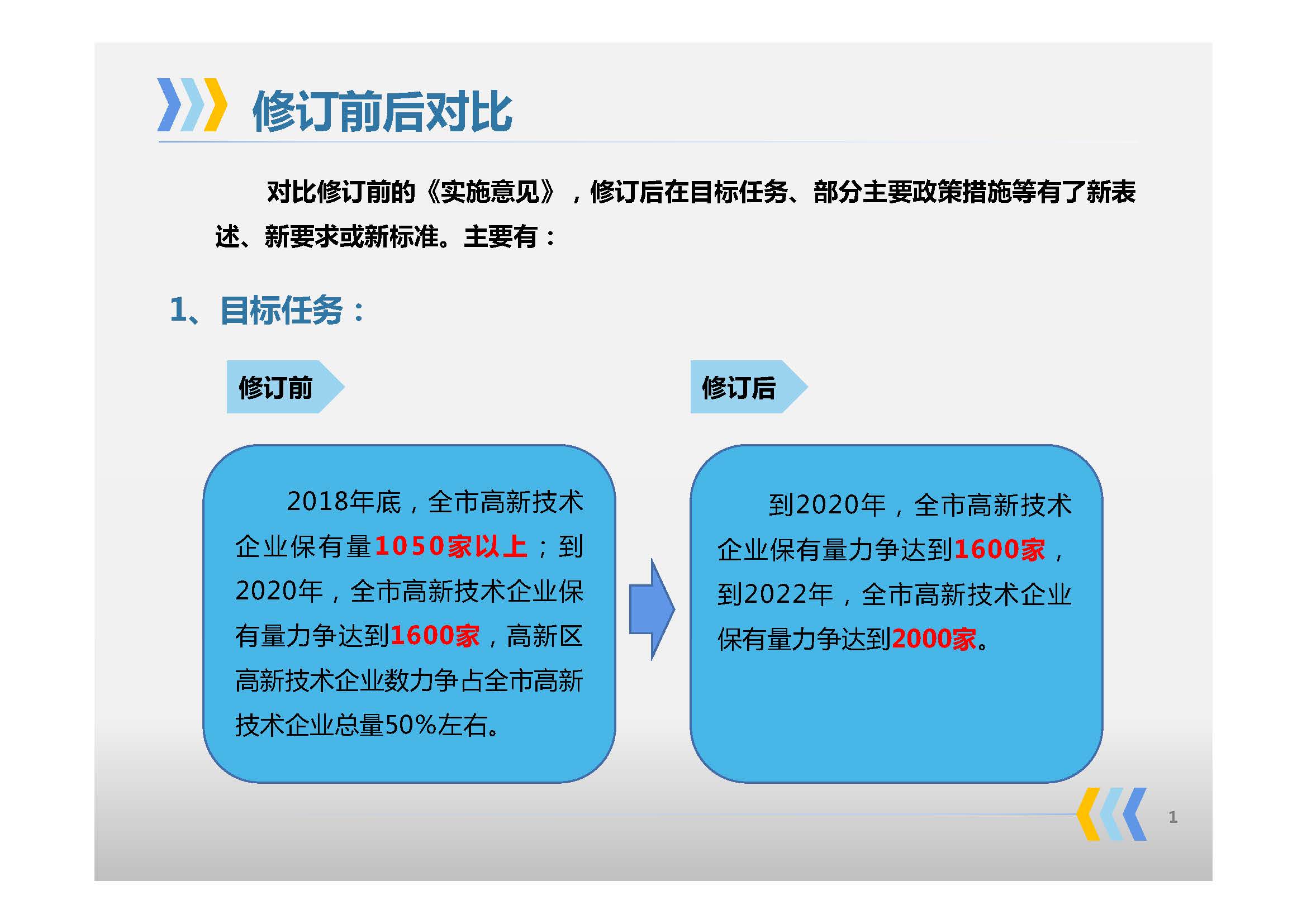 《惠州市人民政府辦公室關(guān)于印發(fā)惠州市高質(zhì)量發(fā)展高新技術(shù)企業(yè)實(shí)施方案的通知》政策解讀_頁面_05.jpg