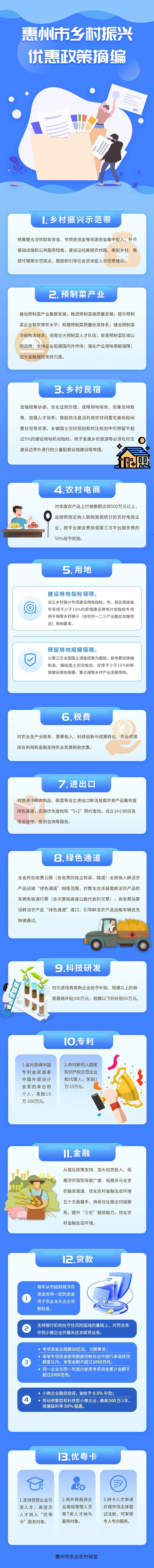 惠州市鄉(xiāng)村振興優(yōu)惠政策摘編.jpg