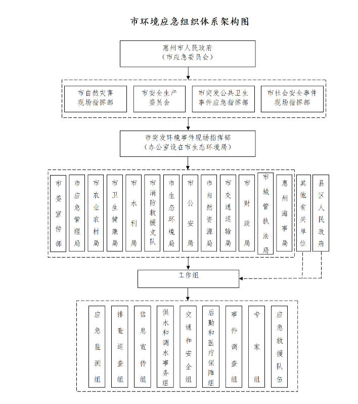 惠府辦函〔2024〕80號_09.png