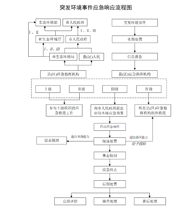 惠府辦函〔2024〕80號_38.png