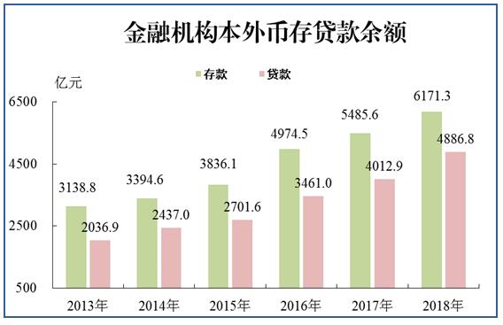 2018年惠州市金融機構(gòu)本外幣存款余額.jpg