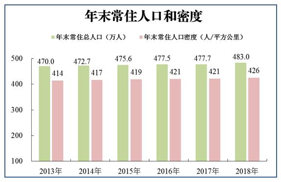 2018年惠州市常住人口.jpg